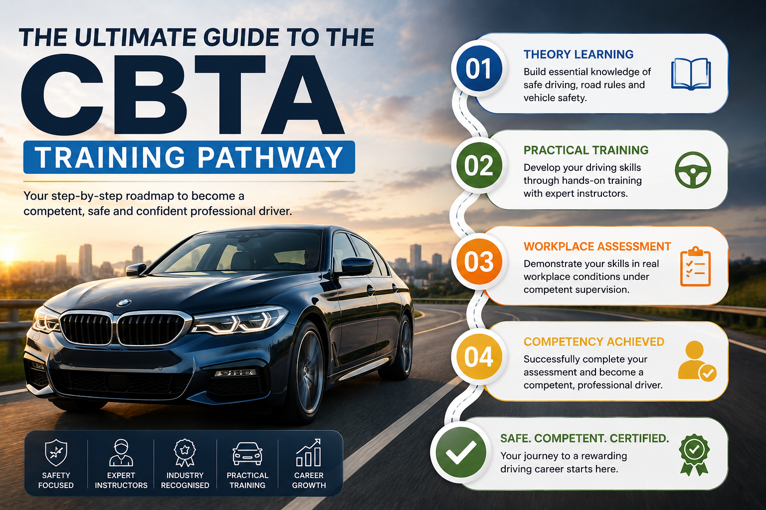 CBTA Training Pathway